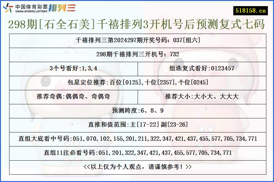 298期[石全石美]千禧排列3开机号后预测复式七码