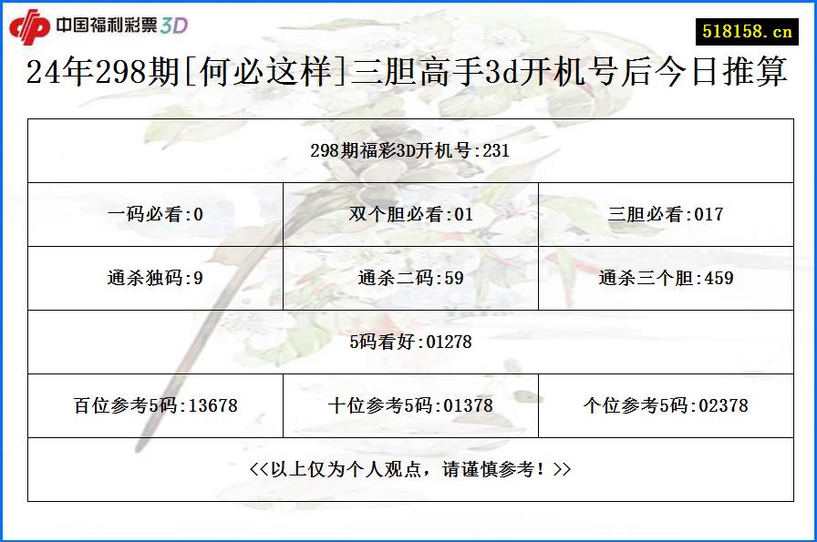 24年298期[何必这样]三胆高手3d开机号后今日推算