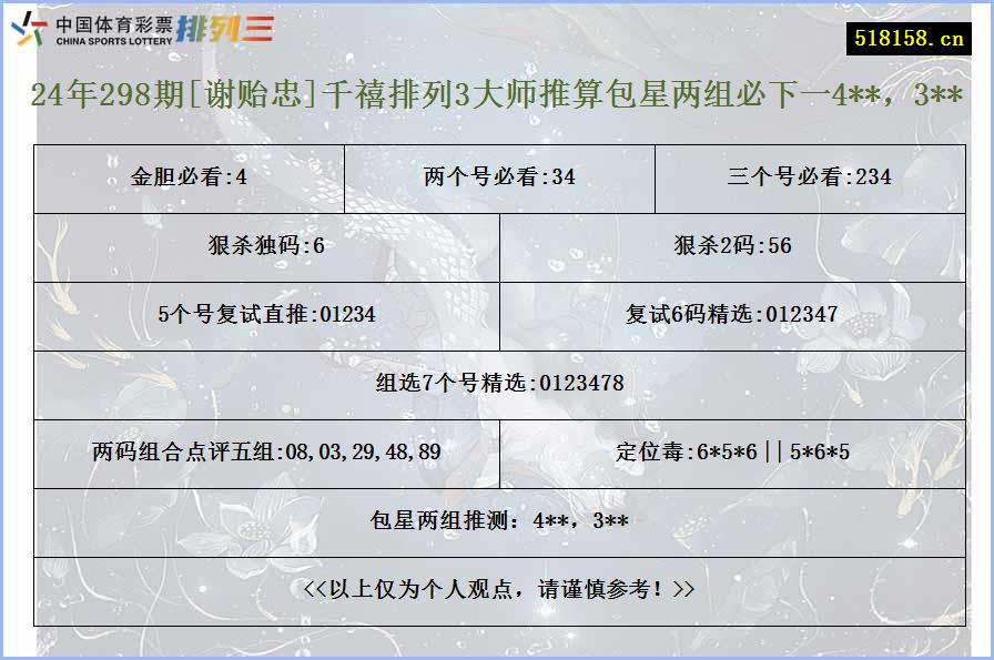 24年298期[谢贻忠]千禧排列3大师推算包星两组必下一4**，3**