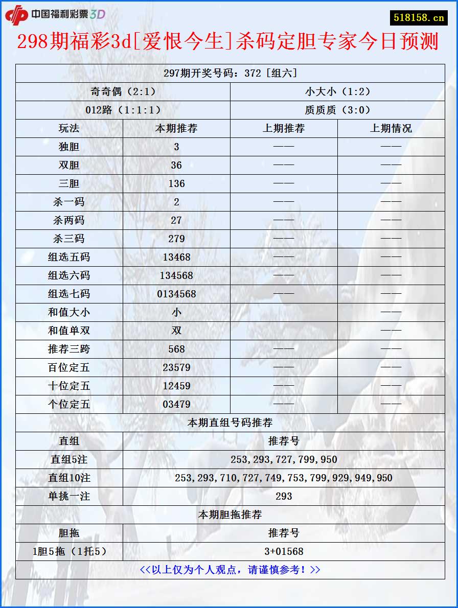 298期福彩3d[爱恨今生]杀码定胆专家今日预测