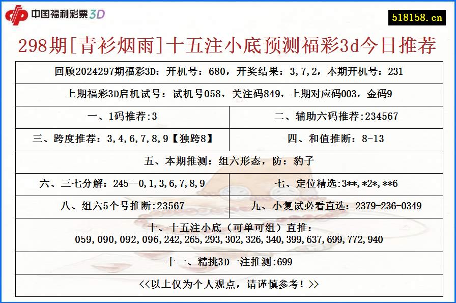 298期[青衫烟雨]十五注小底预测福彩3d今日推荐