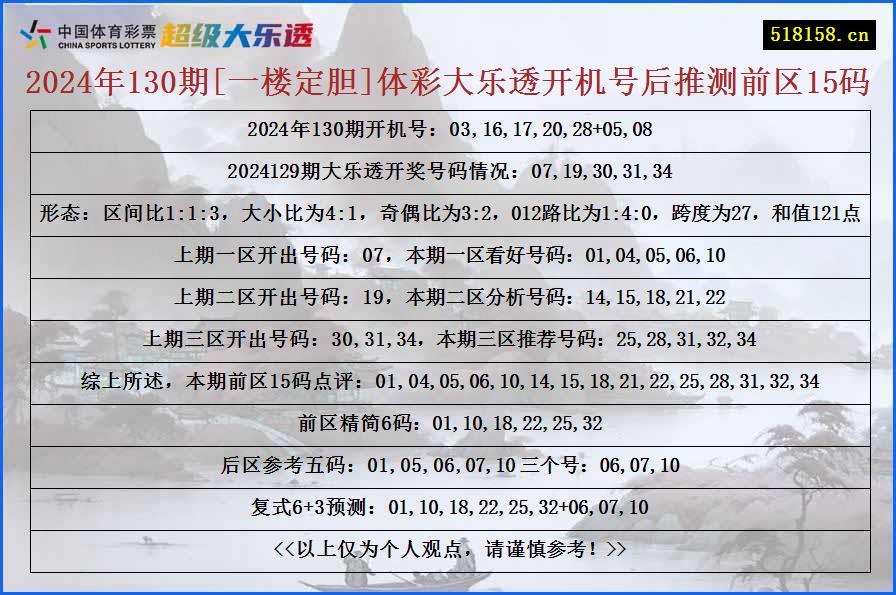 2024年130期[一楼定胆]体彩大乐透开机号后推测前区15码