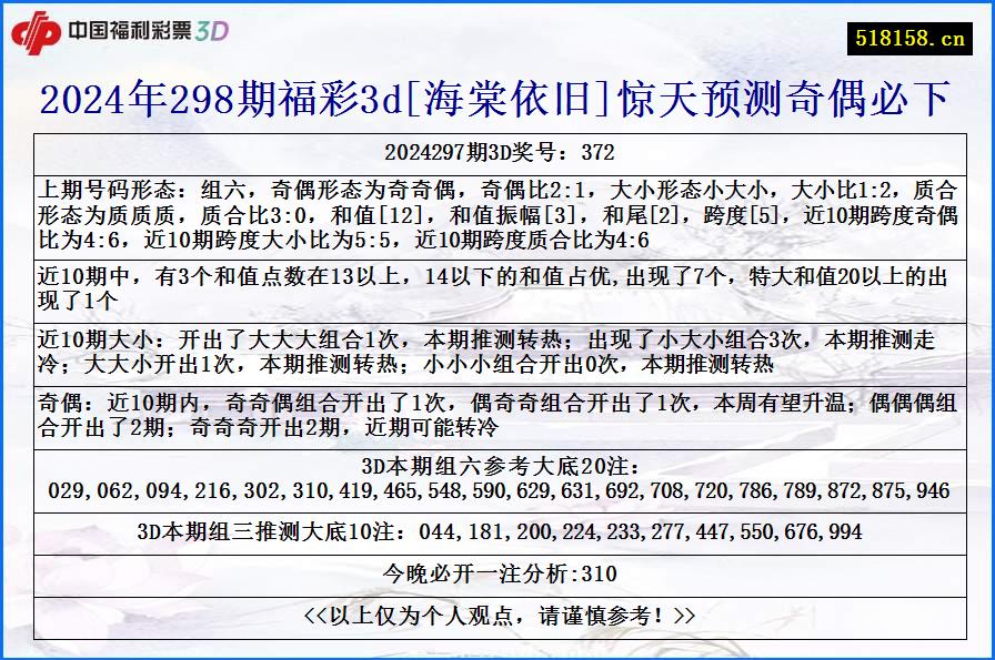 2024年298期福彩3d[海棠依旧]惊天预测奇偶必下