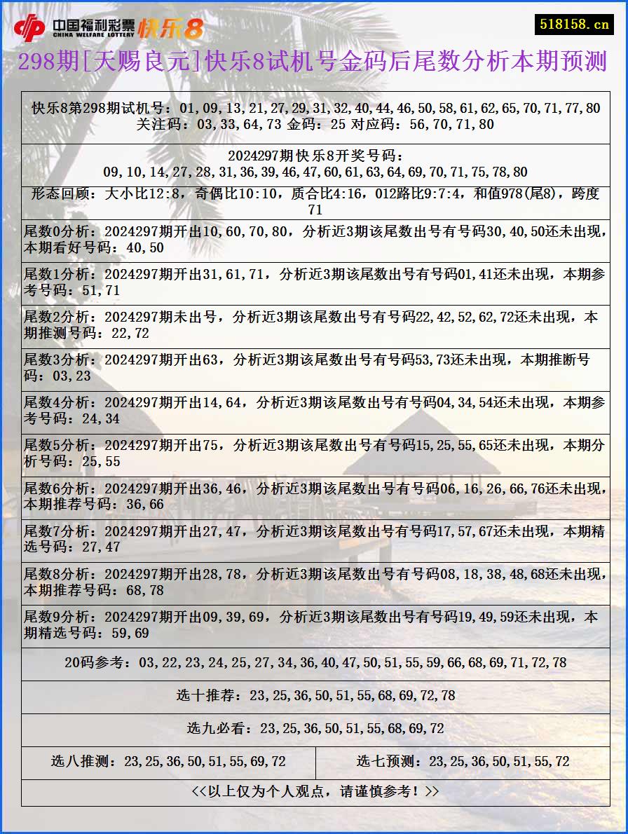 298期[天赐良元]快乐8试机号金码后尾数分析本期预测