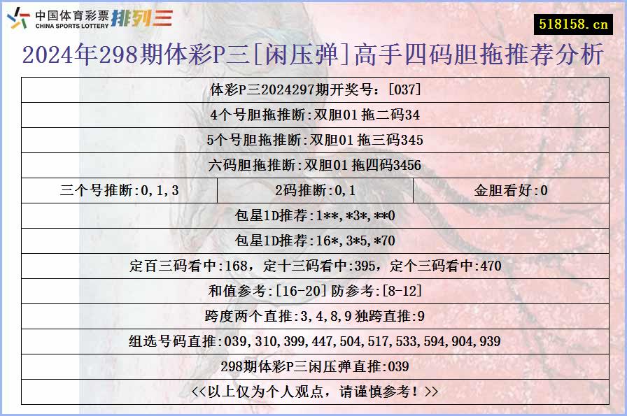 2024年298期体彩P三[闲压弹]高手四码胆拖推荐分析