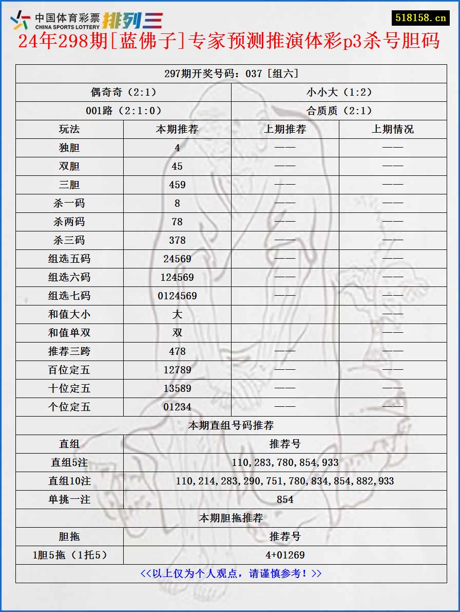 24年298期[蓝佛子]专家预测推演体彩p3杀号胆码