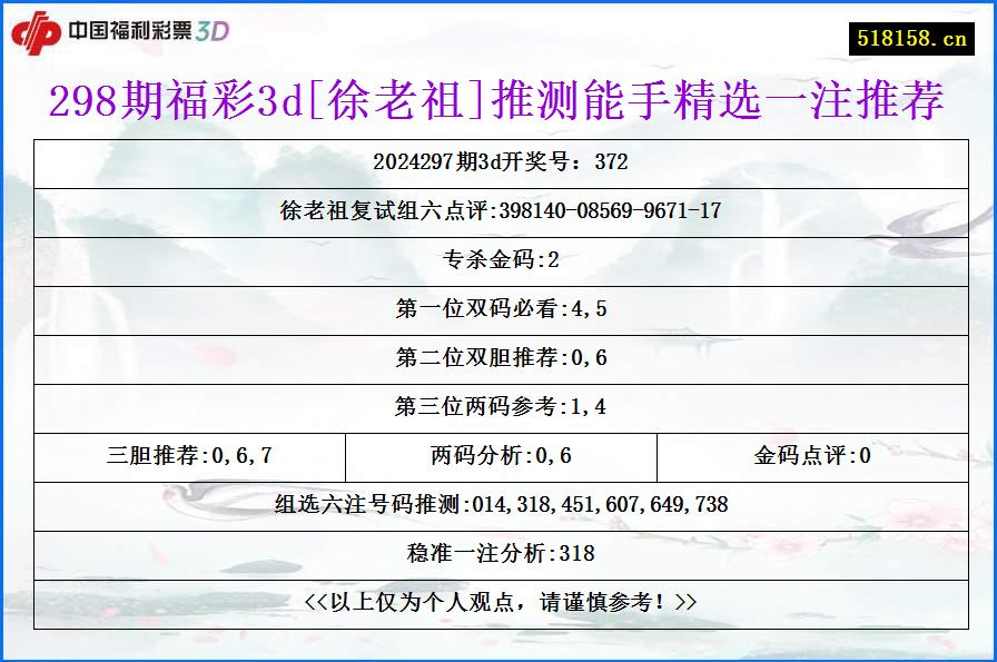 298期福彩3d[徐老祖]推测能手精选一注推荐