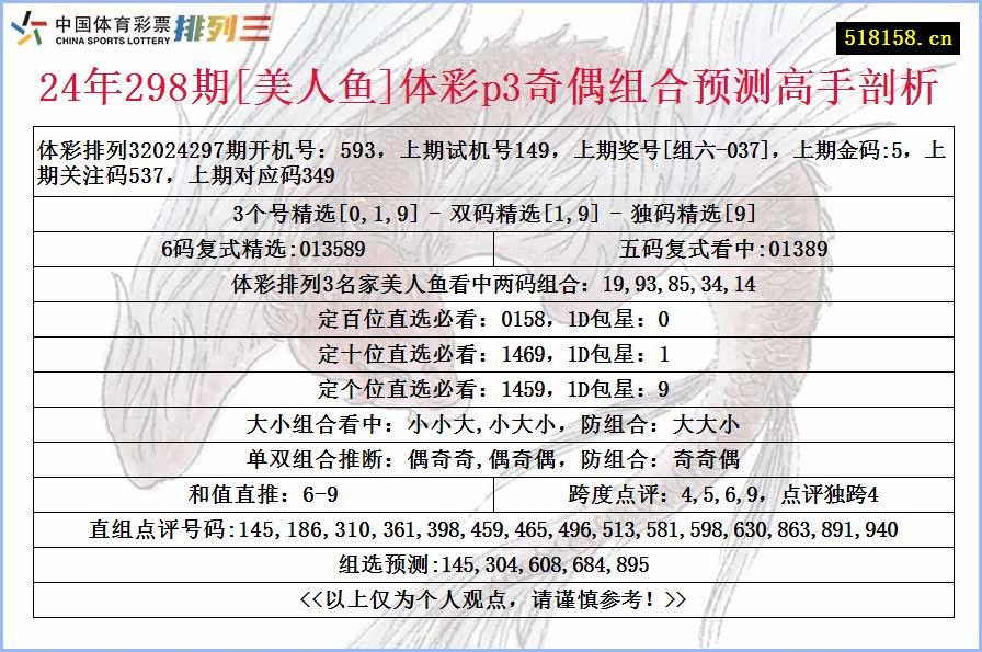 24年298期[美人鱼]体彩p3奇偶组合预测高手剖析