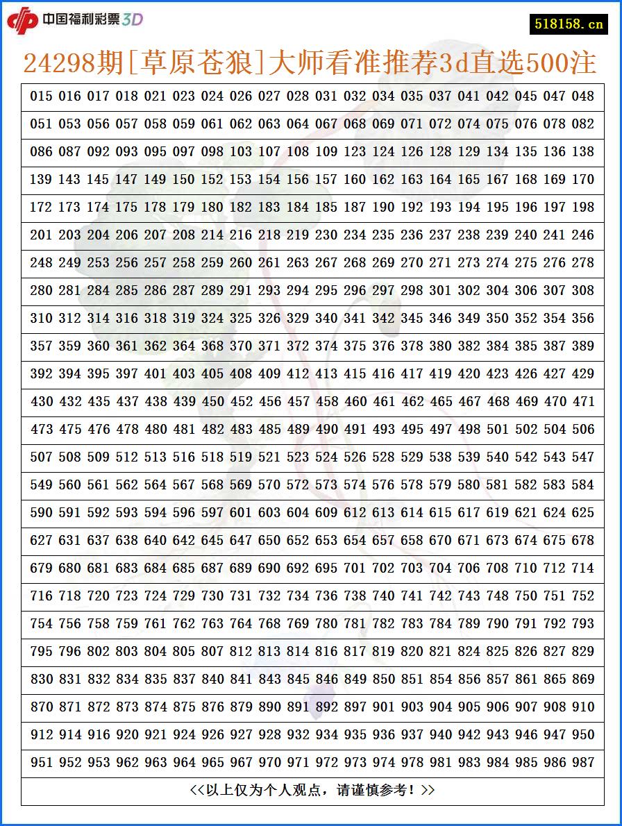 24298期[草原苍狼]大师看准推荐3d直选500注