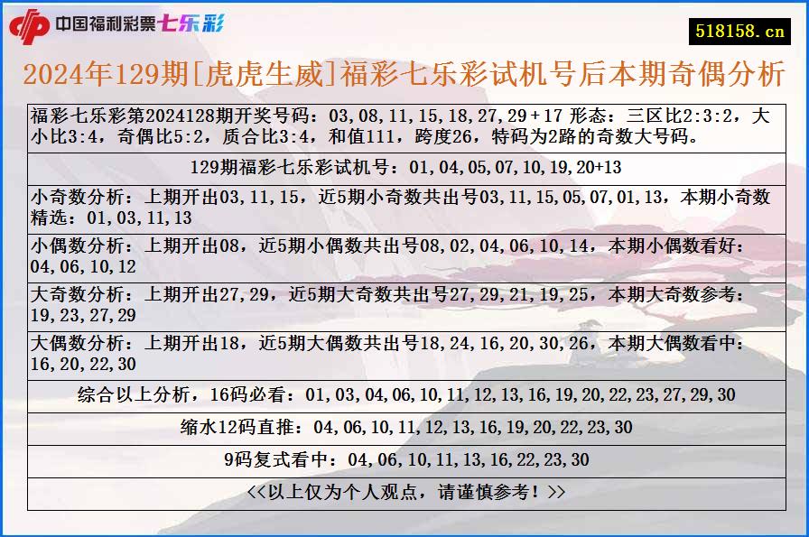 2024年129期[虎虎生威]福彩七乐彩试机号后本期奇偶分析