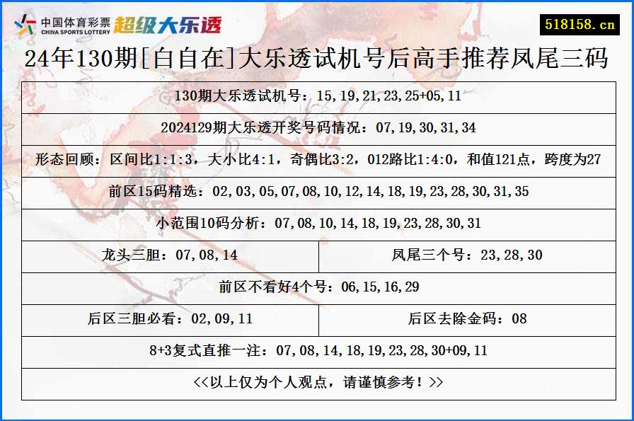 24年130期[白自在]大乐透试机号后高手推荐凤尾三码