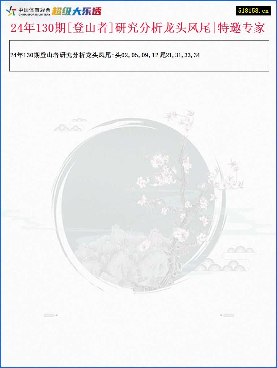 24年130期[登山者]研究分析龙头凤尾|特邀专家