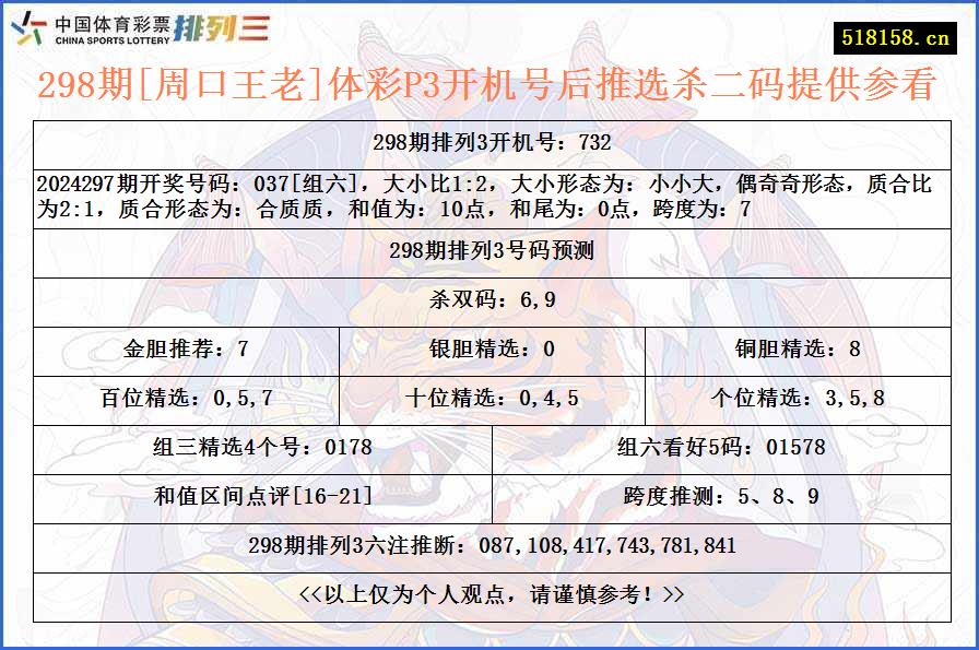 298期[周口王老]体彩P3开机号后推选杀二码提供参看