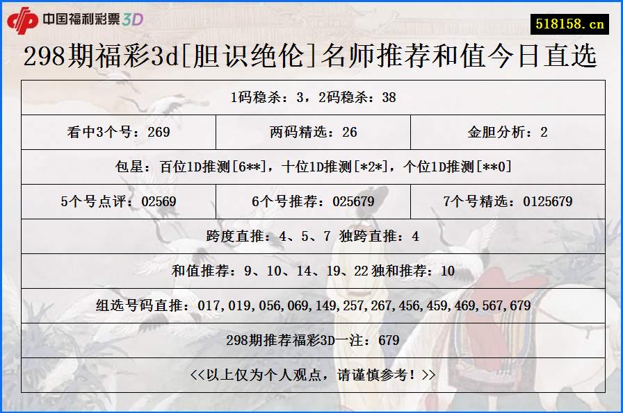 298期福彩3d[胆识绝伦]名师推荐和值今日直选