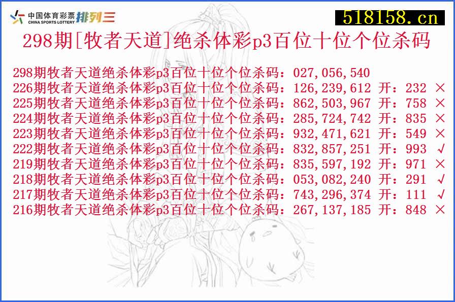 298期[牧者天道]绝杀体彩p3百位十位个位杀码