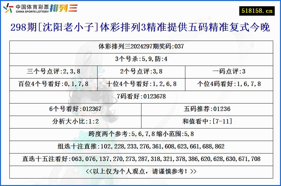 298期[沈阳老小子]体彩排列3精准提供五码精准复式今晚