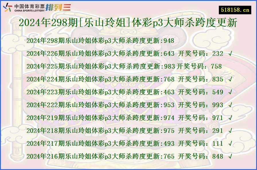 2024年298期[乐山玲姐]体彩p3大师杀跨度更新