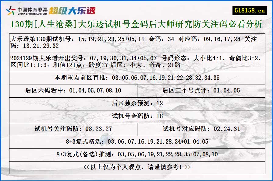 130期[人生沧桑]大乐透试机号金码后大师研究防关注码必看分析