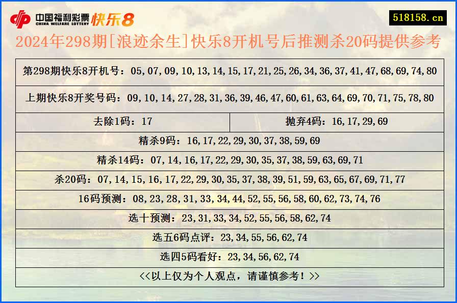 2024年298期[浪迹余生]快乐8开机号后推测杀20码提供参考