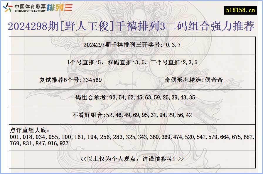 2024298期[野人王俊]千禧排列3二码组合强力推荐