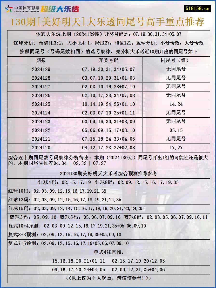 130期[美好明天]大乐透同尾号高手重点推荐