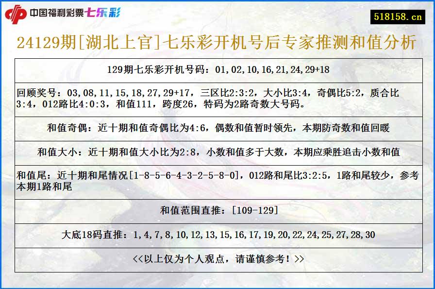 24129期[湖北上官]七乐彩开机号后专家推测和值分析