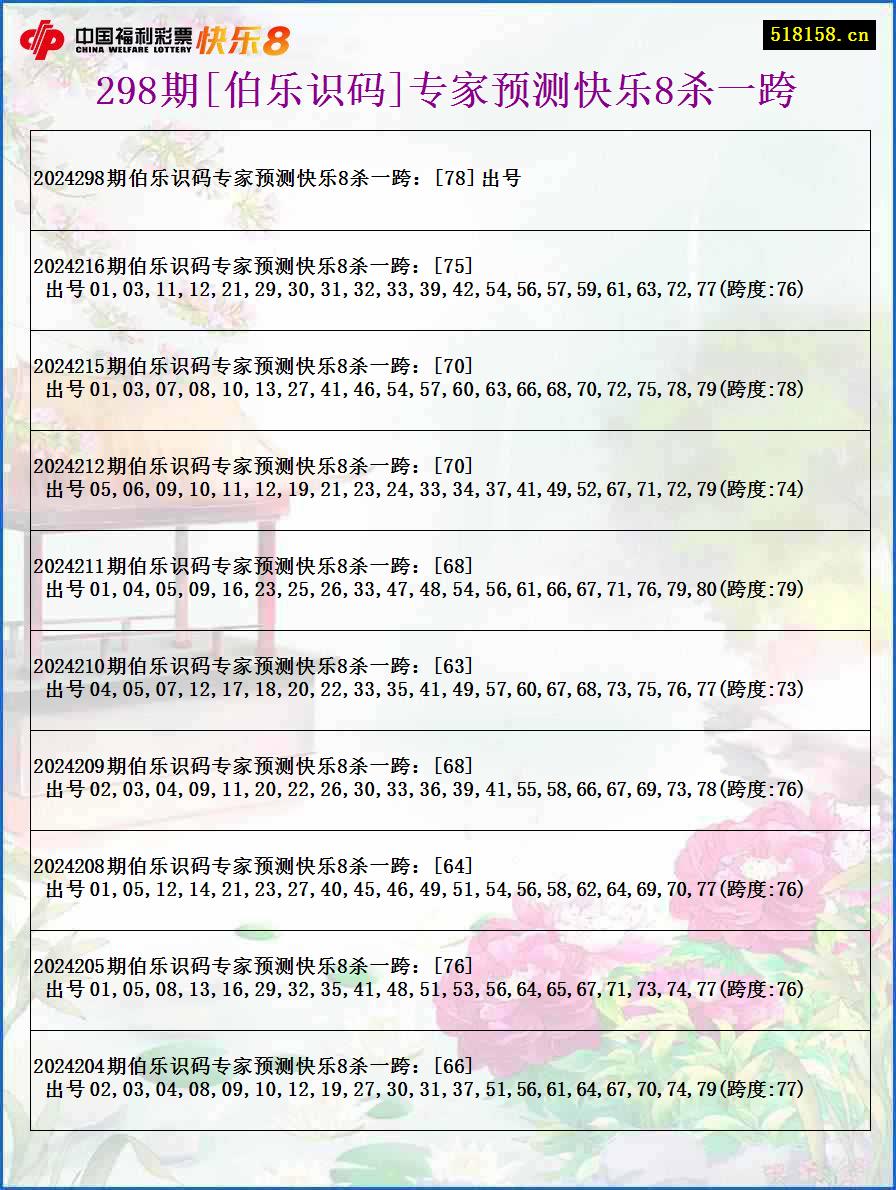 298期[伯乐识码]专家预测快乐8杀一跨