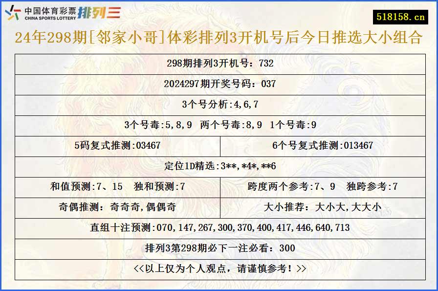 24年298期[邻家小哥]体彩排列3开机号后今日推选大小组合