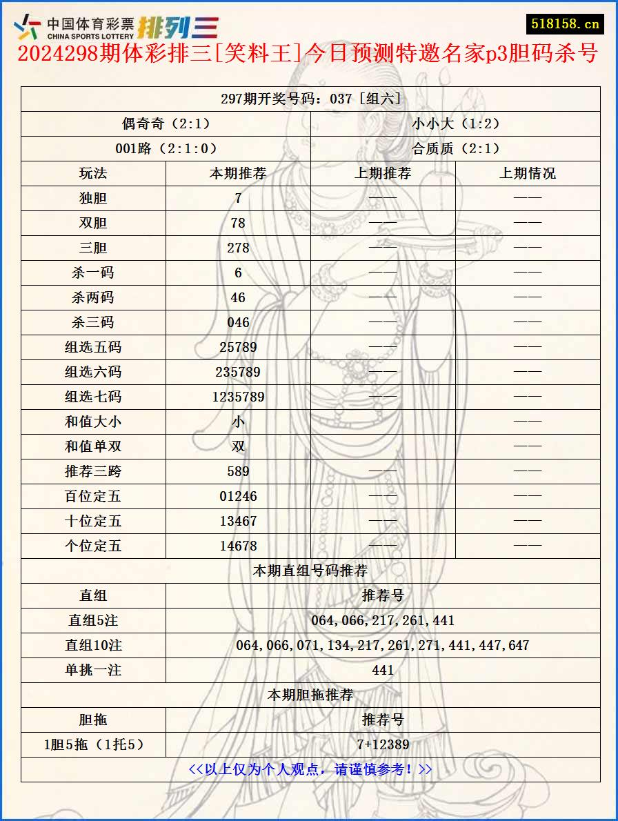 2024298期体彩排三[笑料王]今日预测特邀名家p3胆码杀号