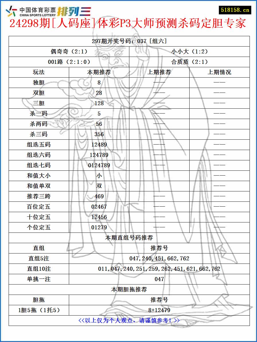 24298期[人码座]体彩P3大师预测杀码定胆专家