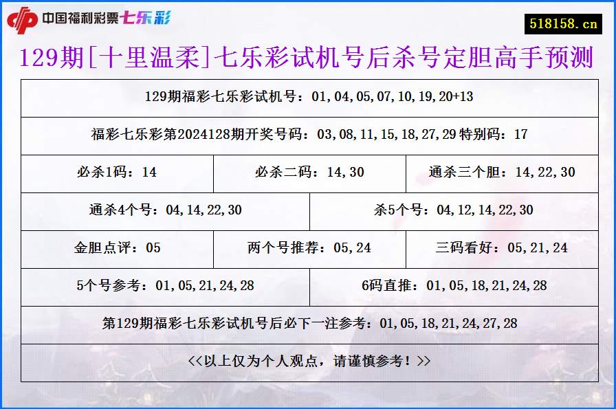 129期[十里温柔]七乐彩试机号后杀号定胆高手预测