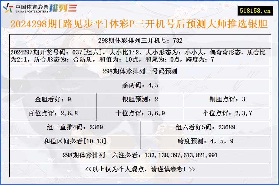 2024298期[路见步平]体彩P三开机号后预测大师推选银胆