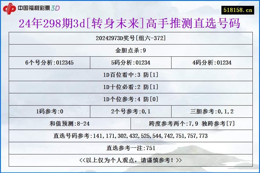 24年298期3d[转身末来]高手推测直选号码