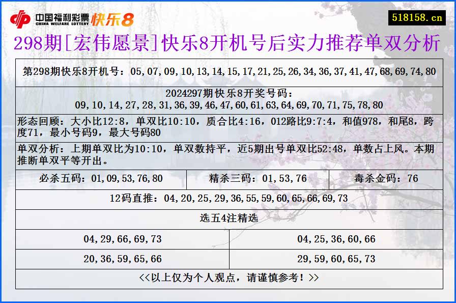 298期[宏伟愿景]快乐8开机号后实力推荐单双分析