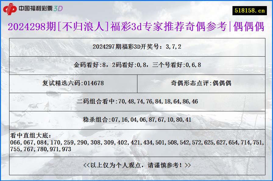 2024298期[不归浪人]福彩3d专家推荐奇偶参考|偶偶偶