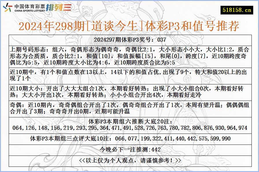 2024年298期[道谈今生]体彩P3和值号推荐