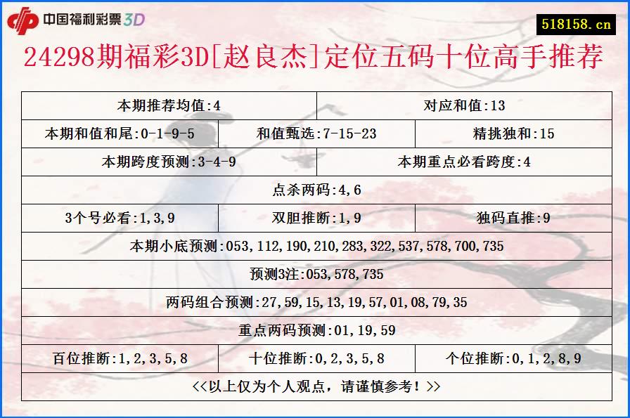 24298期福彩3D[赵良杰]定位五码十位高手推荐