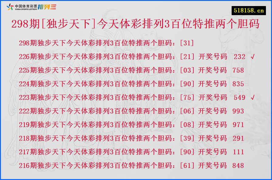 298期[独步天下]今天体彩排列3百位特推两个胆码