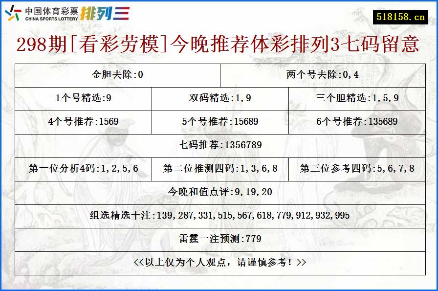 298期[看彩劳模]今晚推荐体彩排列3七码留意