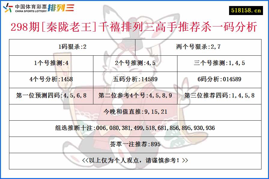 298期[秦陇老王]千禧排列三高手推荐杀一码分析