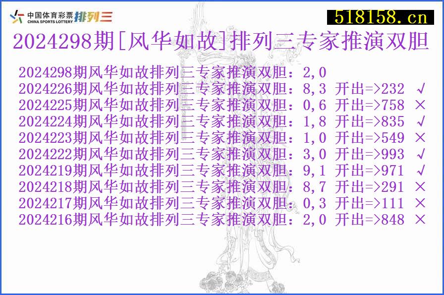 2024298期[风华如故]排列三专家推演双胆