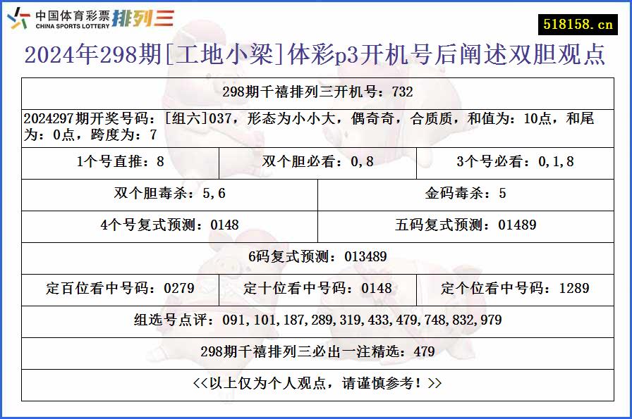 2024年298期[工地小梁]体彩p3开机号后阐述双胆观点