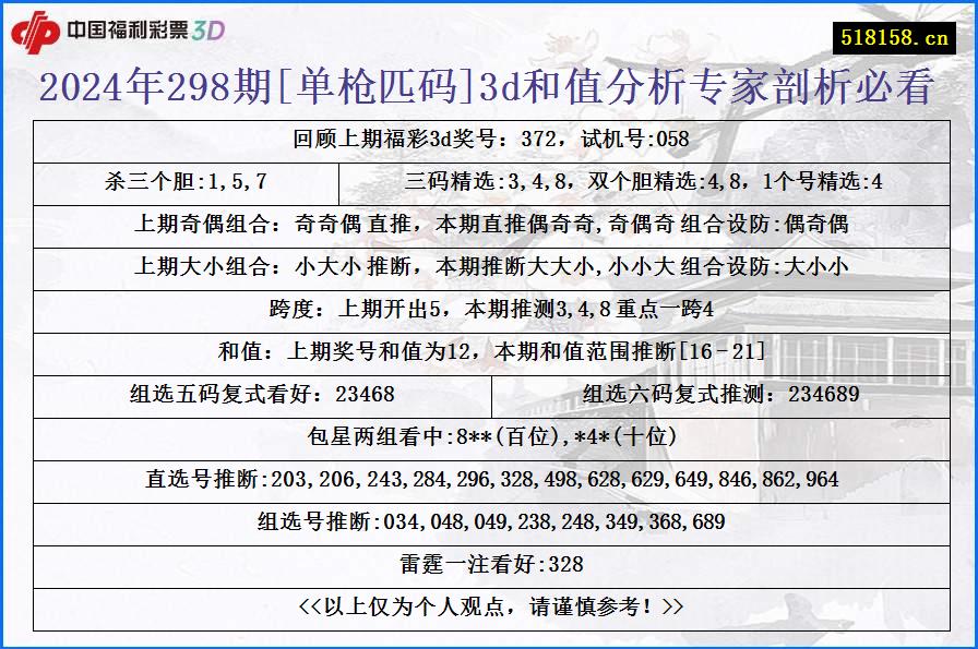 2024年298期[单枪匹码]3d和值分析专家剖析必看