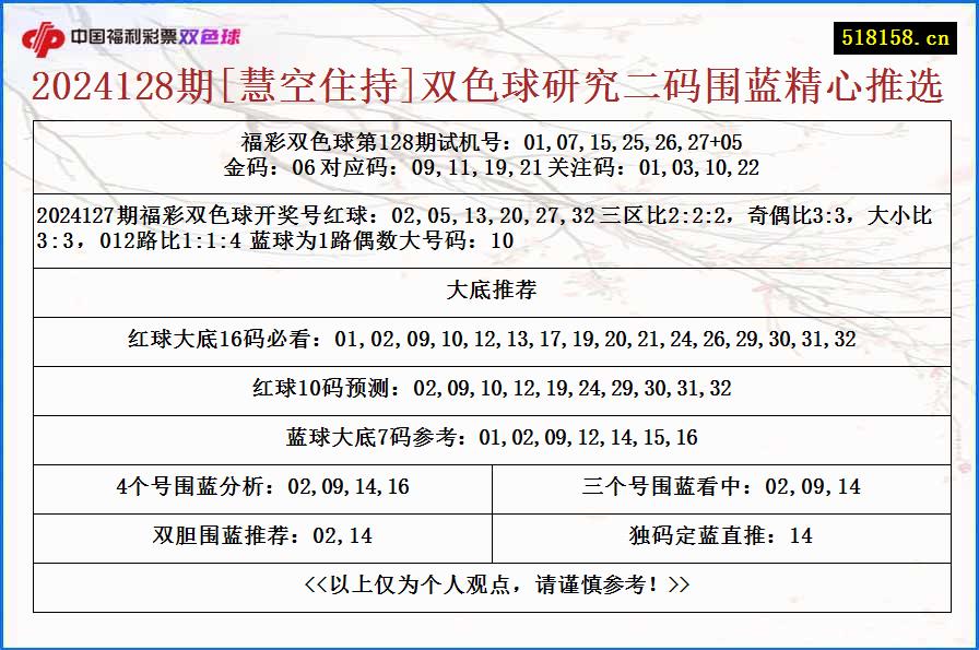 2024128期[慧空住持]双色球研究二码围蓝精心推选