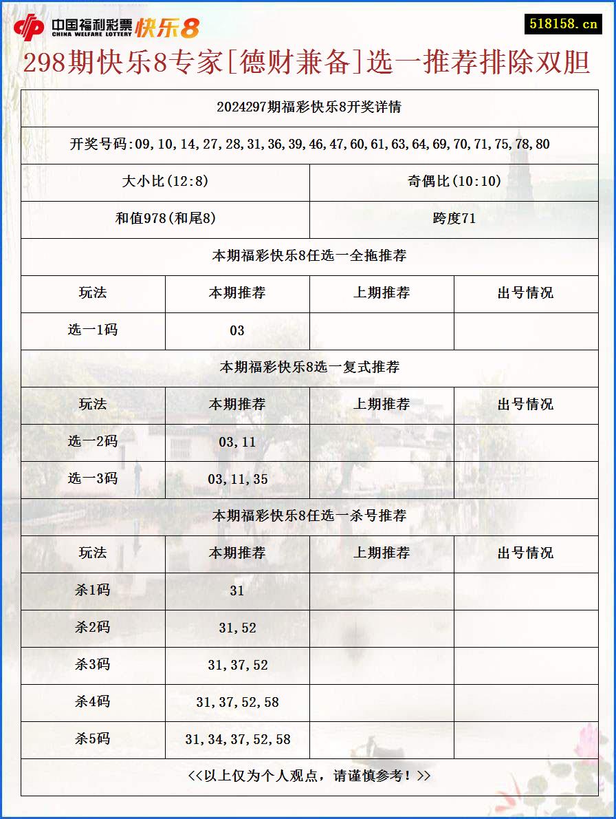 298期快乐8专家[德财兼备]选一推荐排除双胆