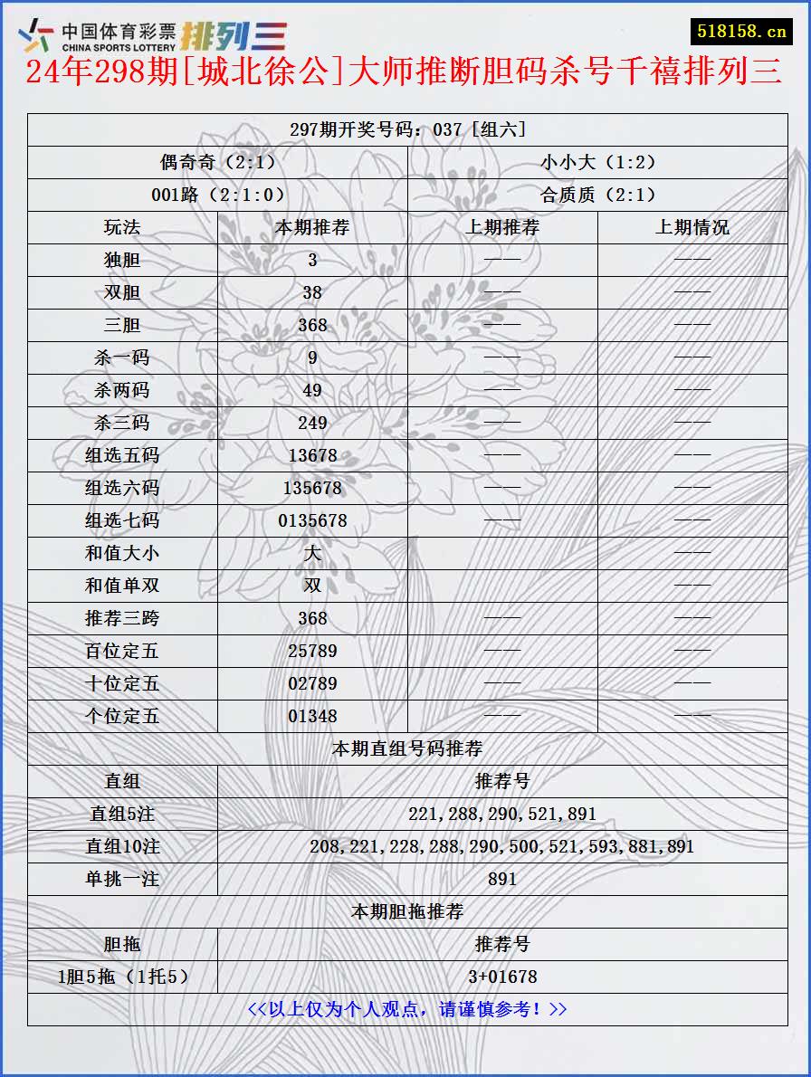 24年298期[城北徐公]大师推断胆码杀号千禧排列三