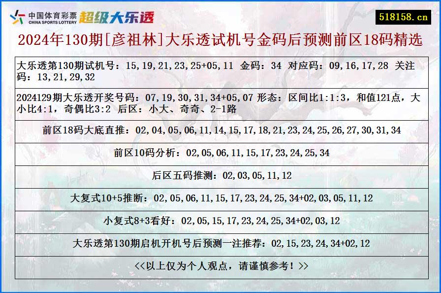 2024年130期[彦祖林]大乐透试机号金码后预测前区18码精选