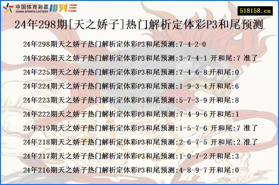 24年298期[天之娇子]热门解析定体彩P3和尾预测