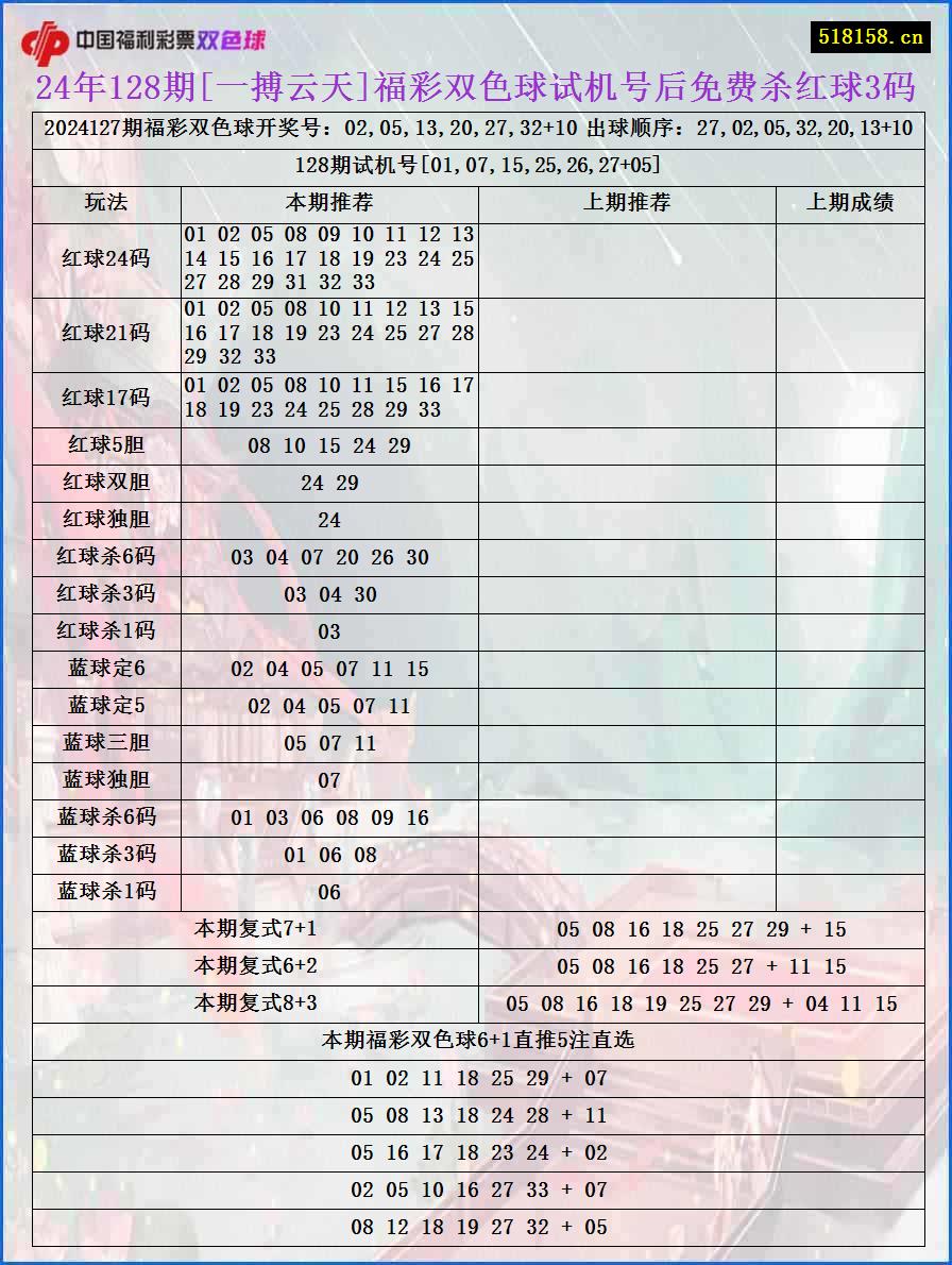 24年128期[一搏云天]福彩双色球试机号后免费杀红球3码