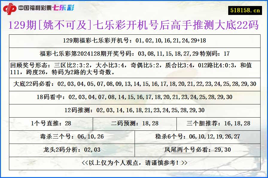 129期[姚不可及]七乐彩开机号后高手推测大底22码